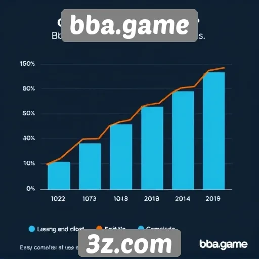 Estatísticas de uso do bba.game em crescimento